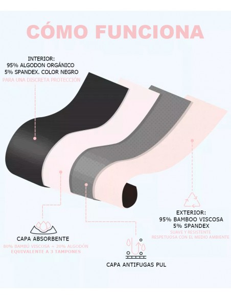 Intimate Irisana menstrual panty