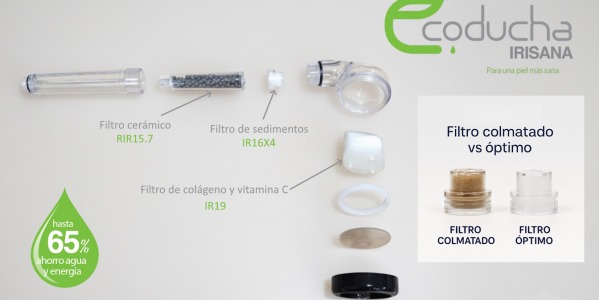 Guía completa sobre los filtros de la Ecoducha Irisana: tipos, funciones y cuándo cambiarlos